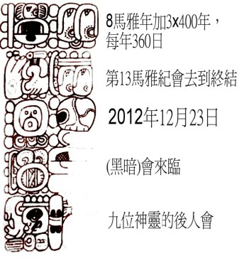 玛雅历-托图古鲁6号石碑 玛雅历-托图古鲁6号石碑