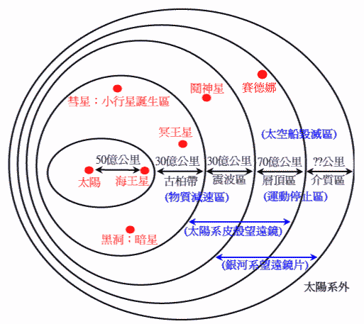 尼古拉·特斯拉:太阳系是被制造出来的 尼古拉·特斯拉:太阳系是被制造出来的