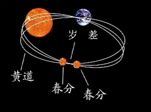 中国易经与2012玛雅预言不谋而合